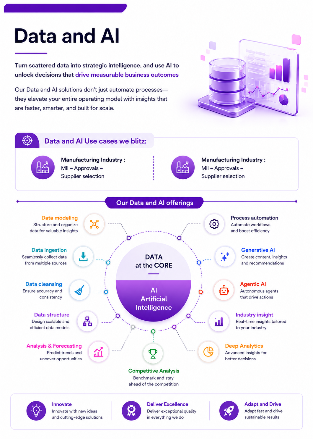 Data and AI approach